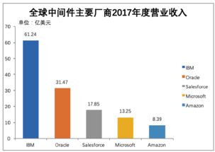寶蘭德 依托中國移動的基礎(chǔ)軟件服務(wù)先鋒
