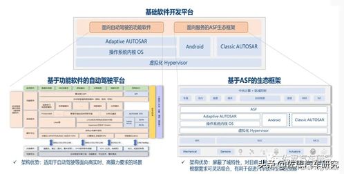 AUTOSAR研究 CP/AP一體化、生態建設與本土化落地引領基礎軟件服務新方向