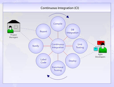 大型遺留系統重構 在軟件學園中解鎖科技時代的創新潛力