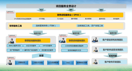 保險業輕資產轉型 基礎軟件服務如何賦能，核心技能輕松掌握